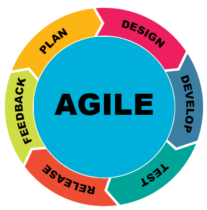 Agile Graphic